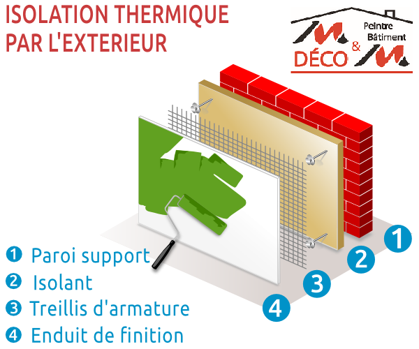 Isolation thermique extérieure partie inférieure LuxDuo & tapis de